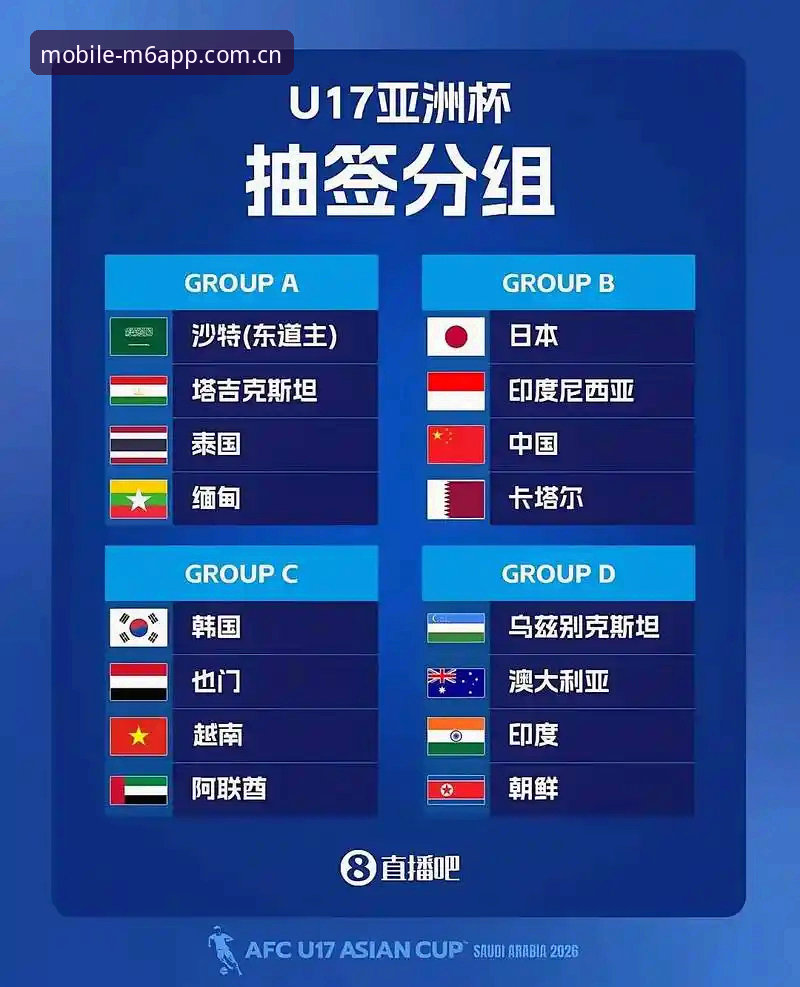 U17世界杯抽签结果解读教程：M6体育平台带您看懂中国国少队晋级之路