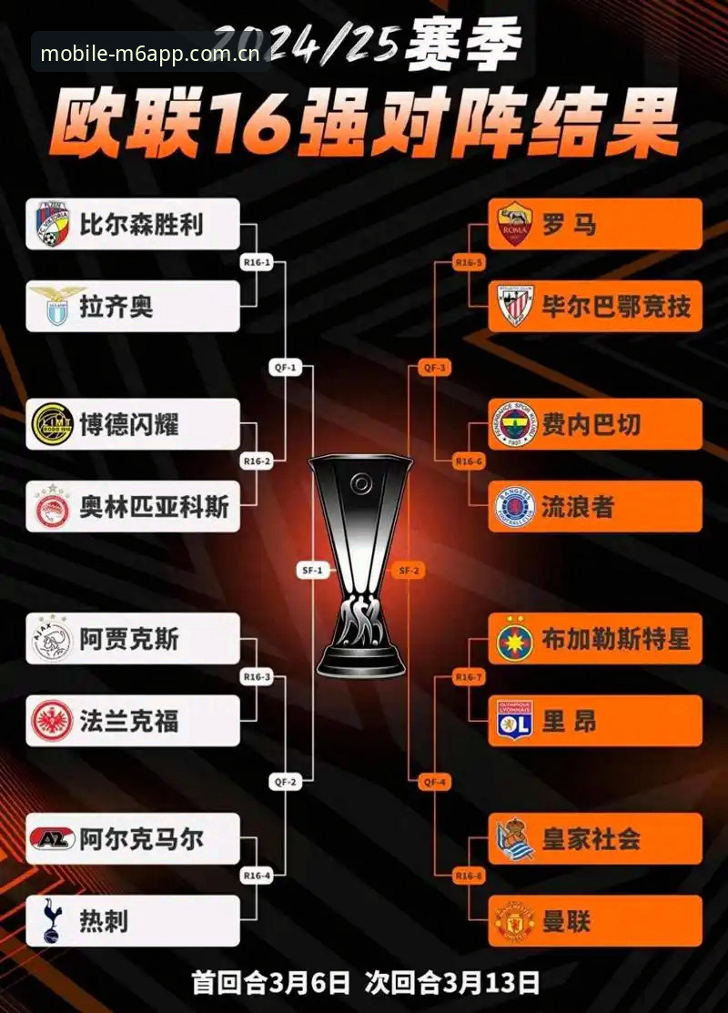 欧联杯决赛深度复盘：阿斯顿维拉3-0弗赖堡夺冠全解析——M6体育平台观赛实用指南