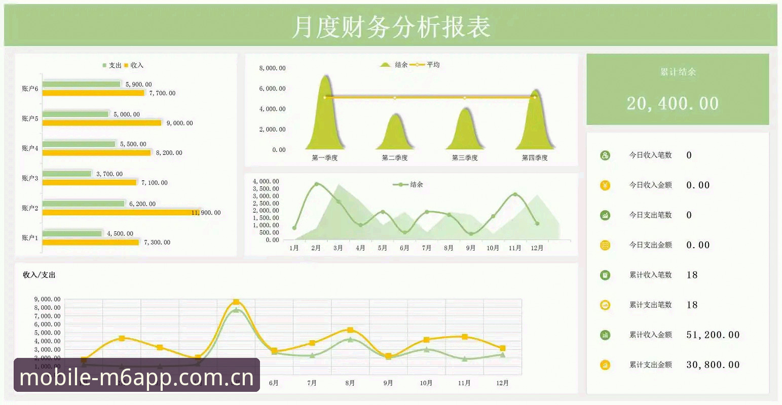 M6体育平台可靠性最新评测：深度数据与用户反馈揭示真实真相