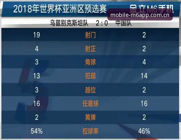 m6官网地址 M6体育平台完整使用指南:从官网地址获取到功能体验全解析