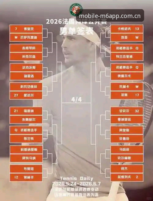2026法网女单抽签深度评测：中国金花突围之路与M6体育平台观赛体验报告